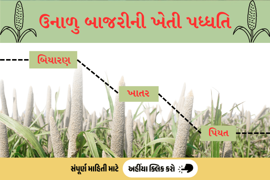 agribond